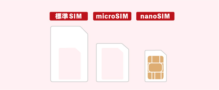 *注意*从卡中取出ENPORT移动SIM时，请根据终端的SIM卡尺寸进行切割。