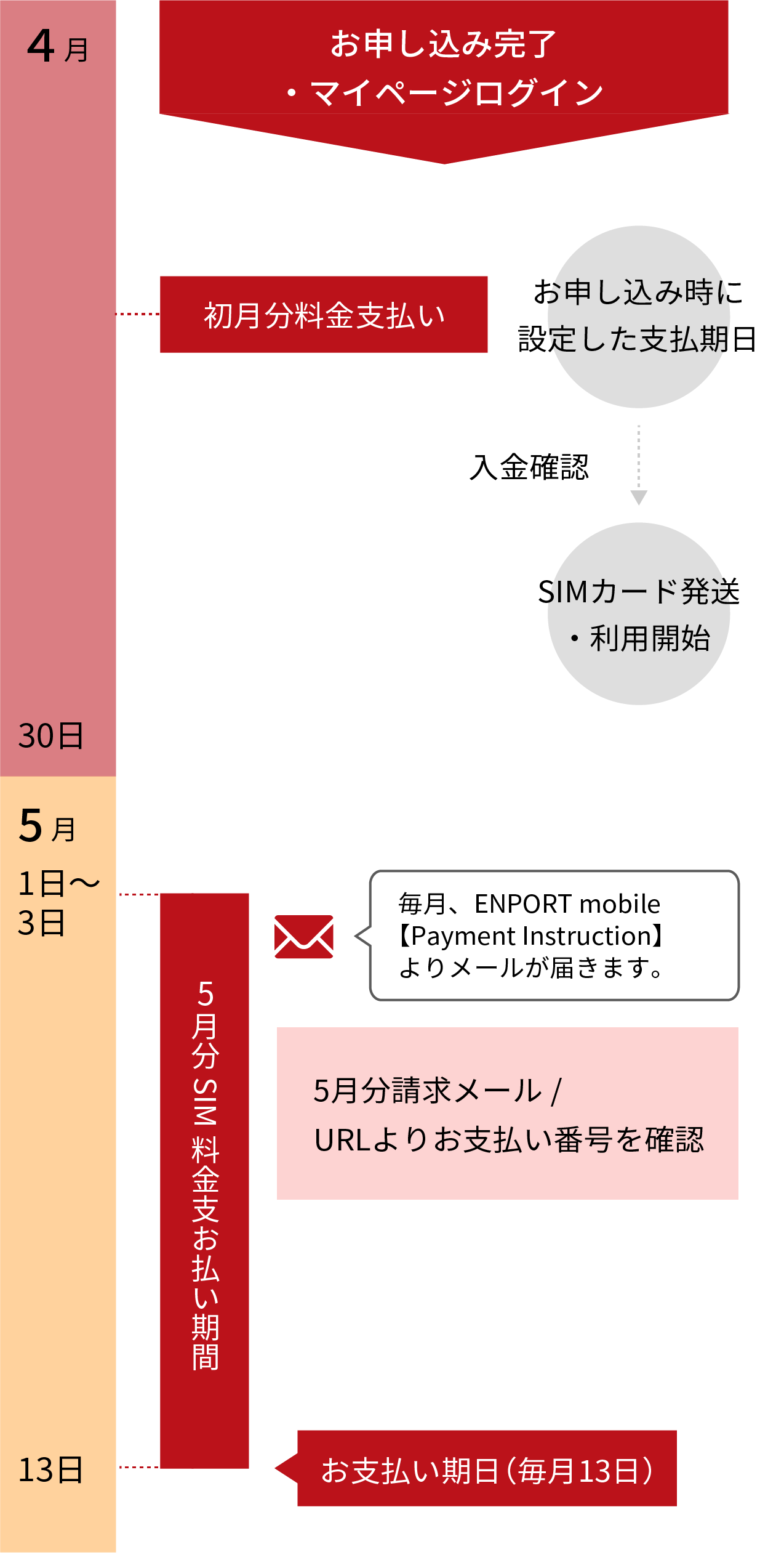 ご請求イメージ