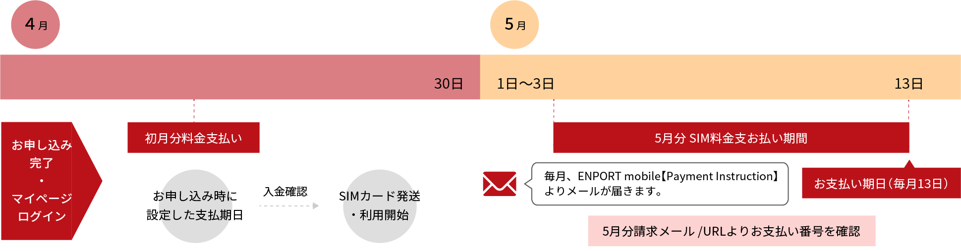 ご請求イメージ